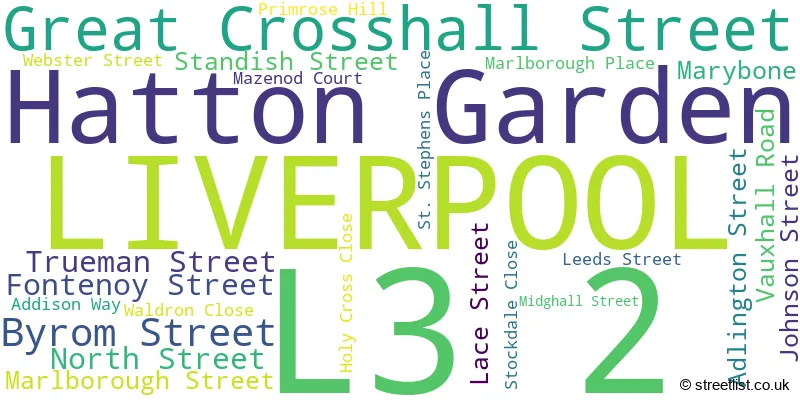 A word cloud for the L3 2 postcode